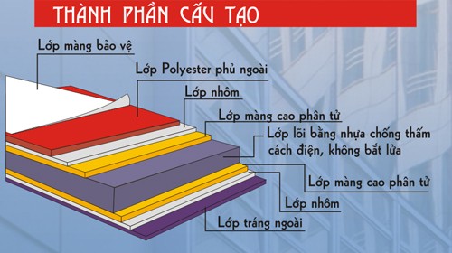 ốp aluminium